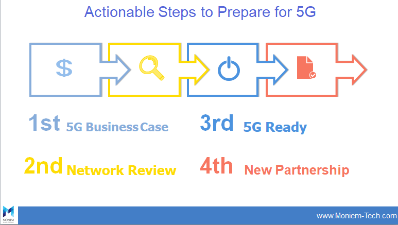My Talk at 5G MENA: Preparing the Network for 5G and AI - Moniem-Tech