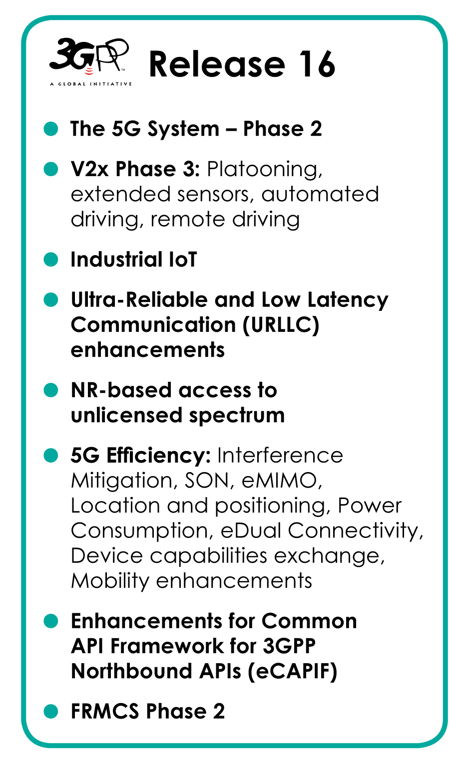 5G New Radio Release 16 Enhancement - Moniem-Tech