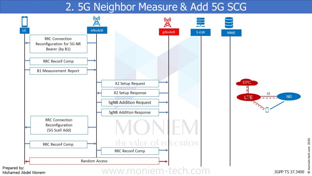 Everything you need to know about [5G NSA Option 3X] - Moniem-Tech