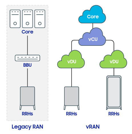 What is the “V” in vRAN? - Moniem-Tech