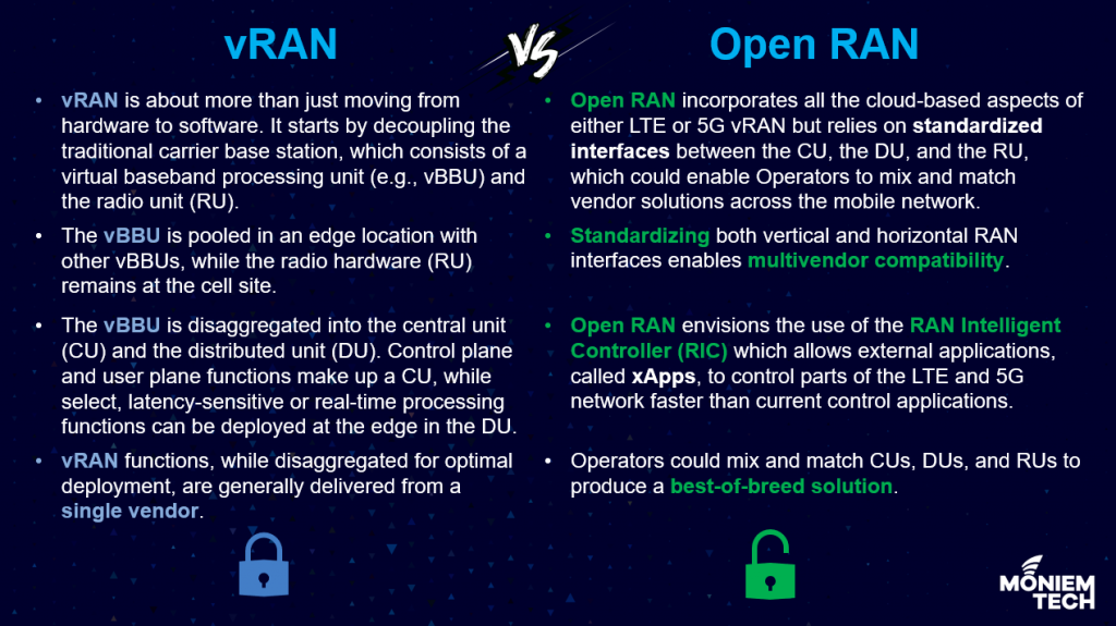 What is The Difference Between vRAN and Open RAN? - Moniem-Tech
