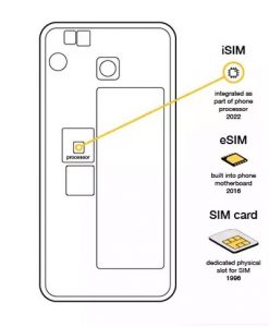 The Evolution from SIM-> eSIM -> iSIM - Moniem-Tech