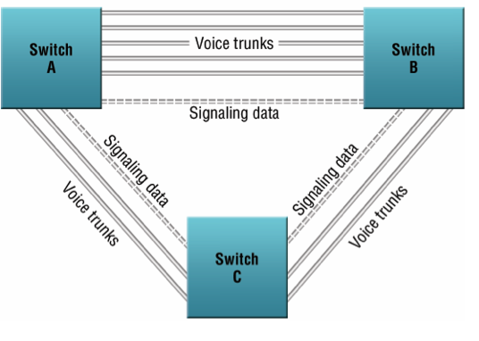 What is SS7, Benefits and Limitations? - Moniem-Tech