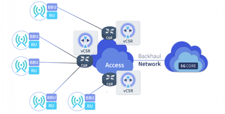 What is Virtual Cell Site Router (vCSR) ? - Moniem-Tech