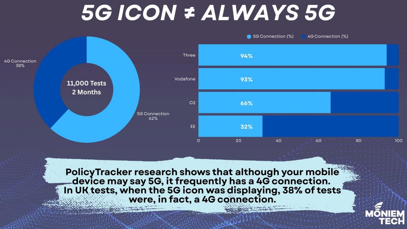 Why Your 5G Icon Doesn’t Always Mean Real 5G - Moniem-Tech