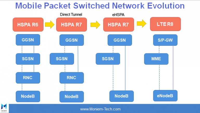 Packet core network engineer jobs