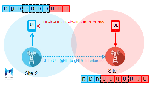 cross-link interference