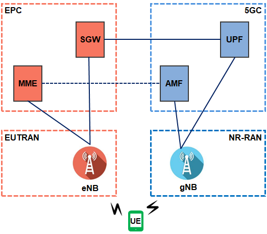 What Is Voice over New Radio (VoNR)? - Moniem-Tech