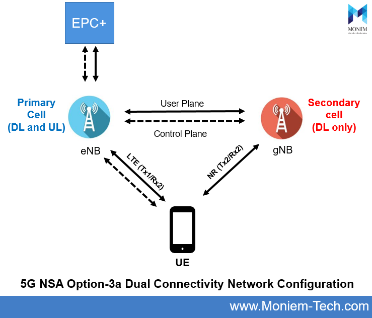 5G(NR)-Fundamentals: 5G(NR): NG Based Handover