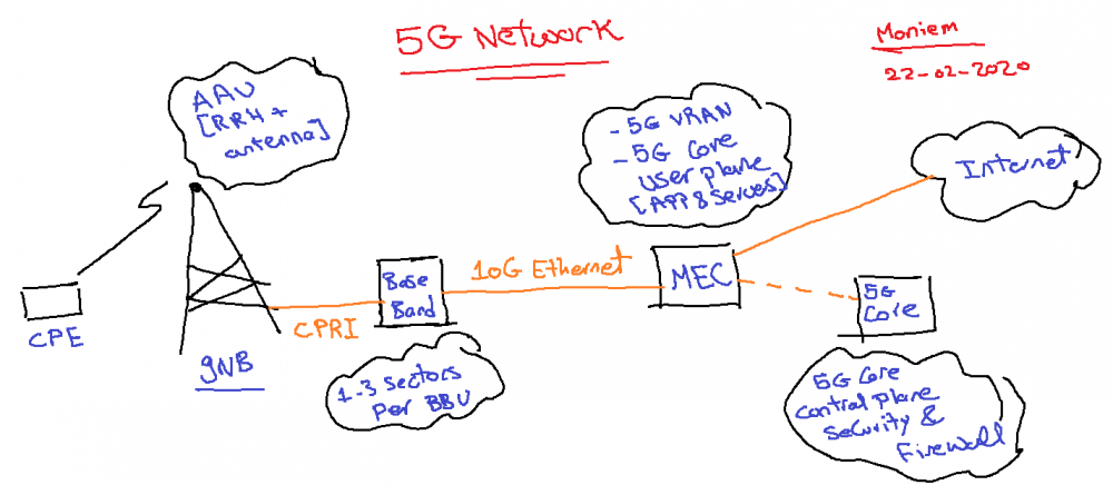 conclusion of 5g network