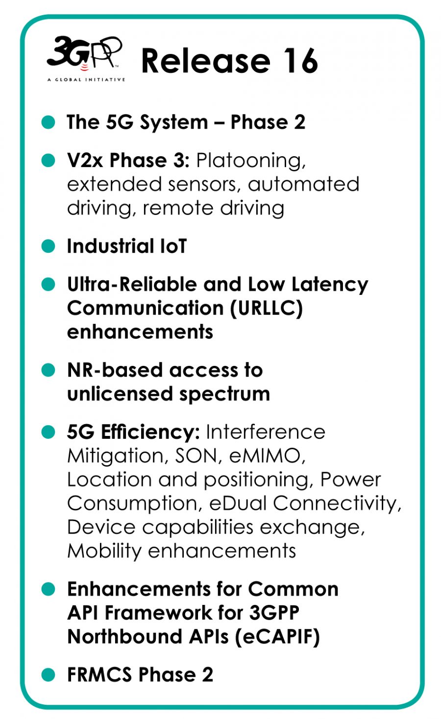 5G New Radio Release 16 Enhancement MoniemTech