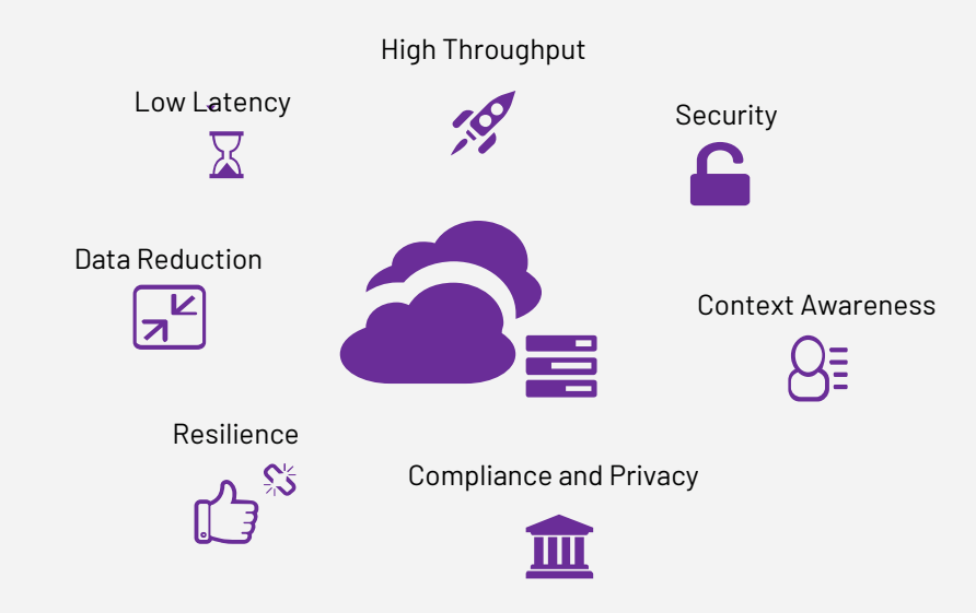 What are the Edge Computing Benefits? - Moniem-Tech