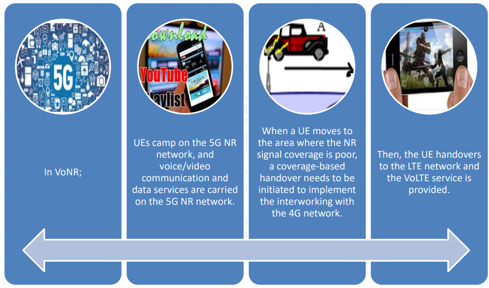 5G Voice over New Radio (VoNR) - Moniem-Tech