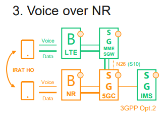 5g Voice Over New Radio Vonr Moniem Tech