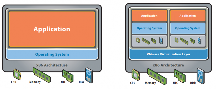 windows single server vdi