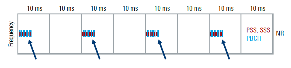 5G NR Synchronization Signal Block (SSB) - Moniem-Tech