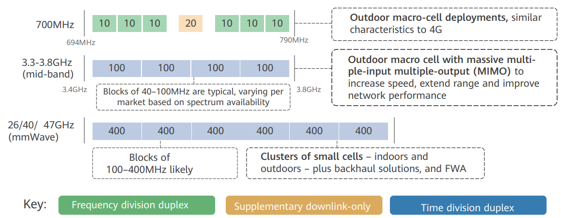 Internet residencial 5G vs. Spectrum Internet - Recursos de Spectrum