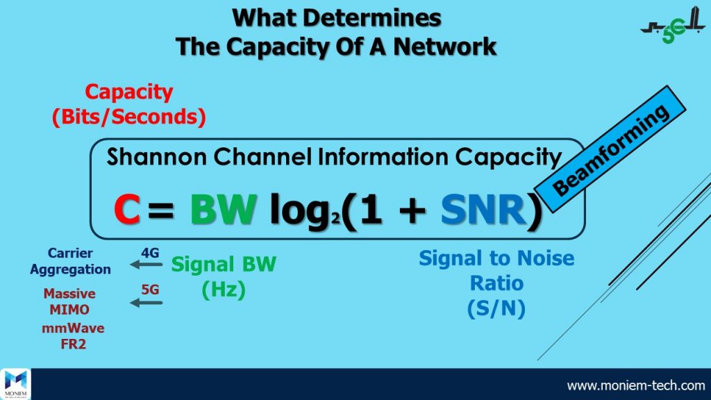 networks capacity assignment