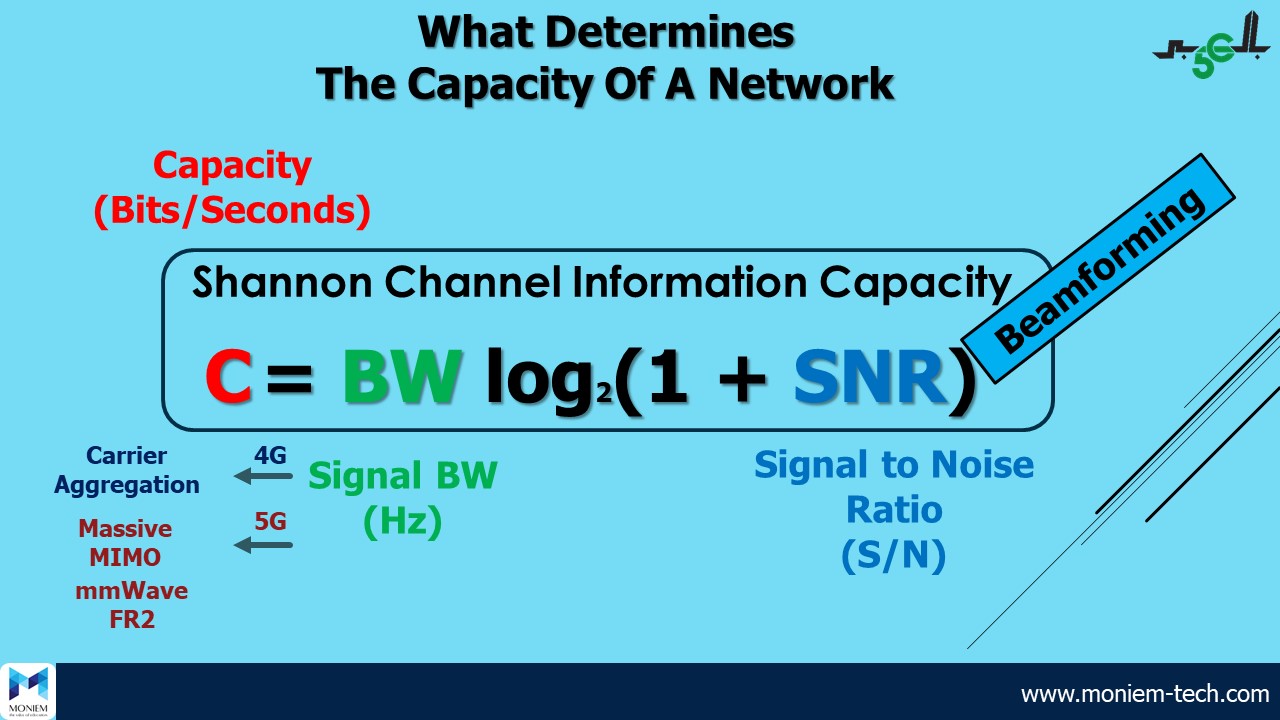 network capacity assignment problem