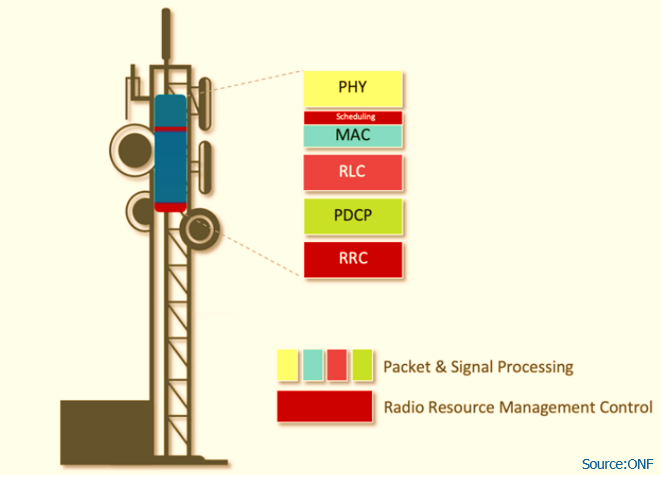 what-is-ran-disaggregation-moniem-tech