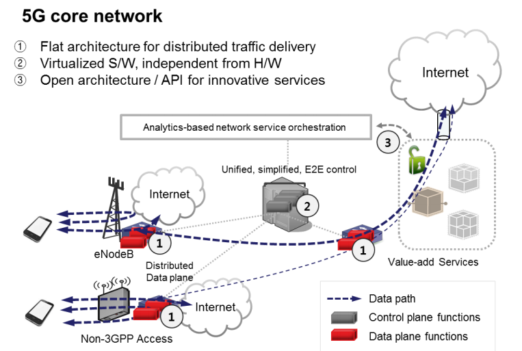 4G, 5G and LTE Explained