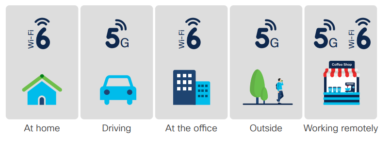 What is the Best, 5G or WiFi 6? - Moniem-Tech