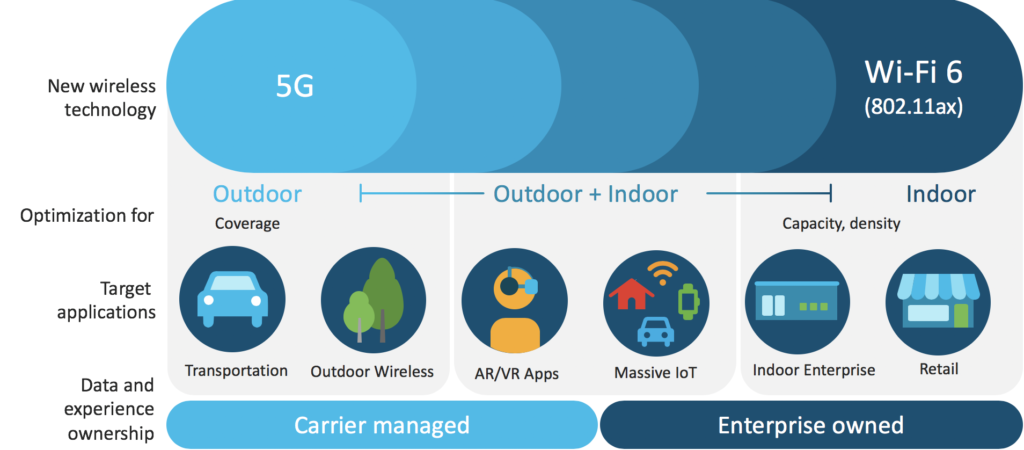 New WiFi 6E Standard Brings 5G-Related Technologies To Local Area Wireless