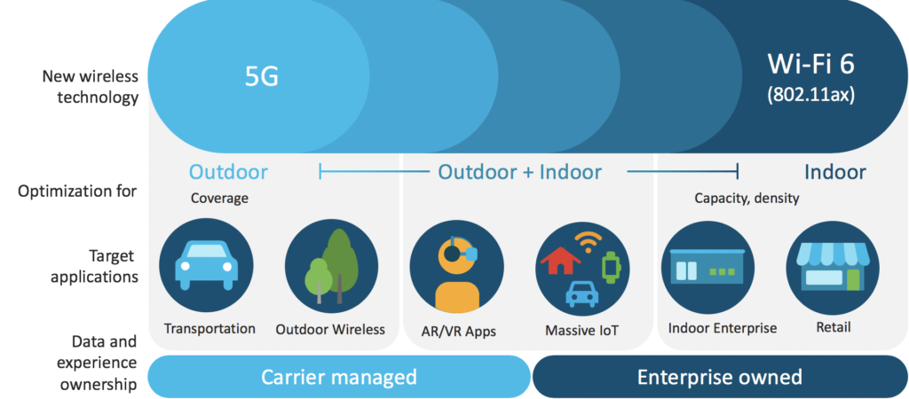 What is the Best, 5G or WiFi 6? - Moniem-Tech