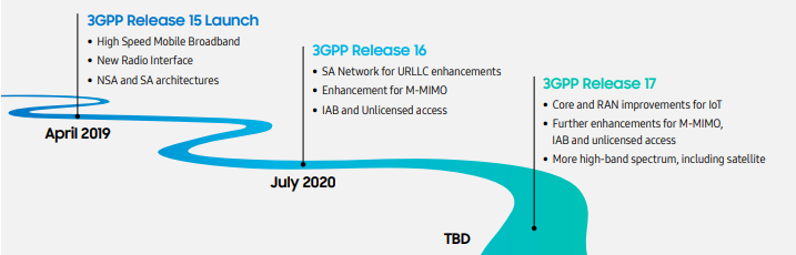 What network enhancements does 3GPP Release 17 bring for 5G?