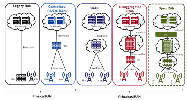 what-is-the-difference-between-vran-and-open-ran-moniem-tech