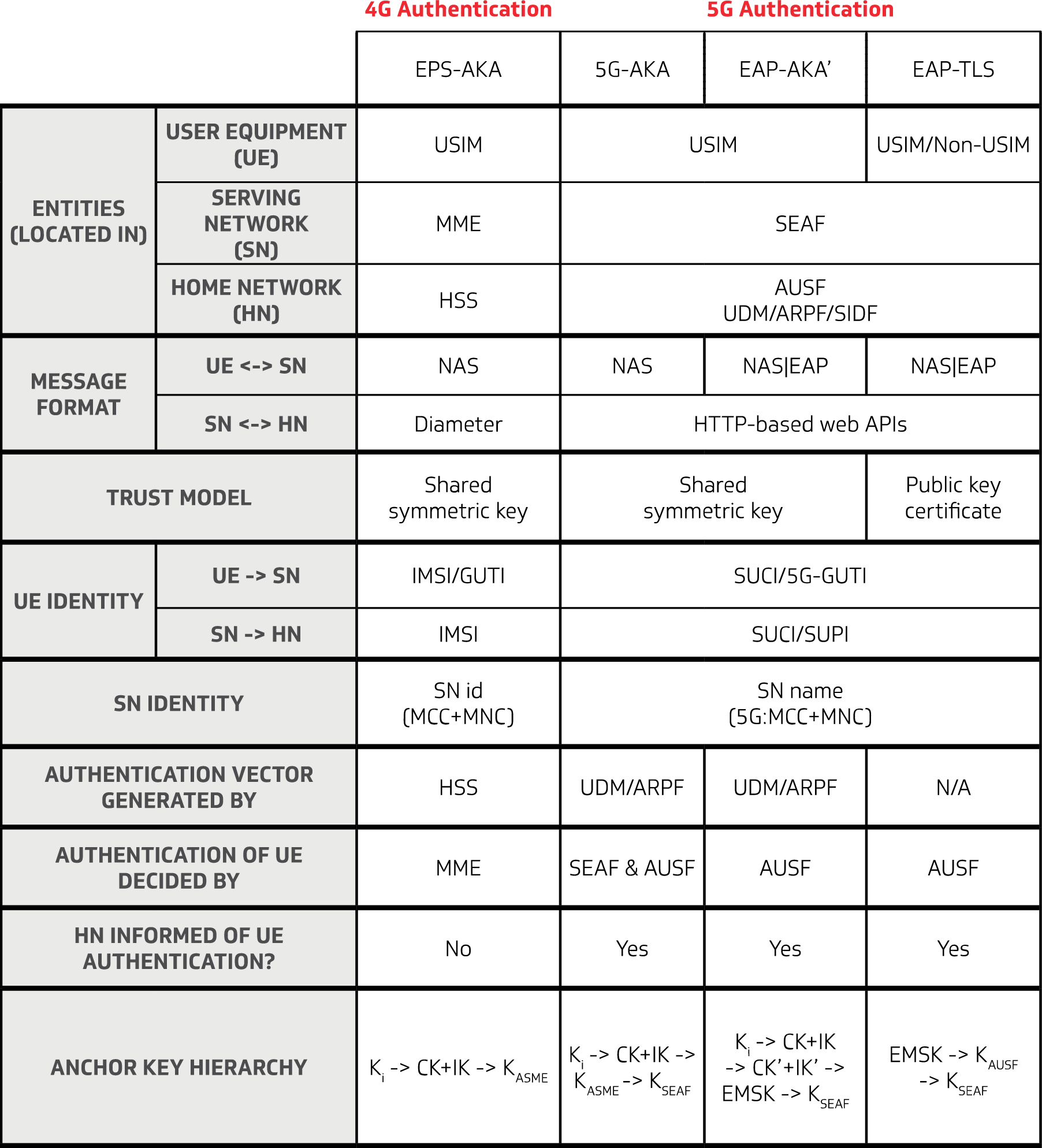 why-eap-protocol-is-used-in-5g-security-moniem-tech