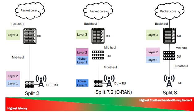 why-7-2x-split-is-the-best-split-option-moniem-tech