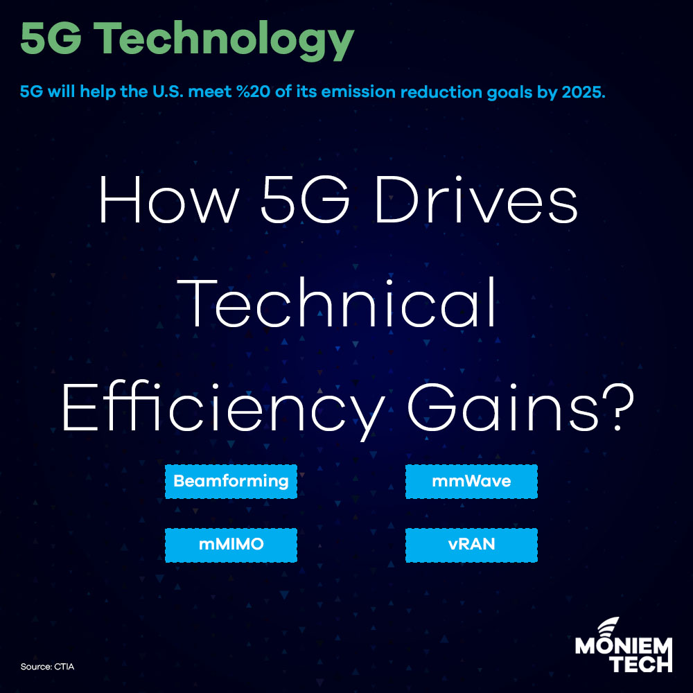 how-5g-drives-technical-efficiency-gains-moniem-tech