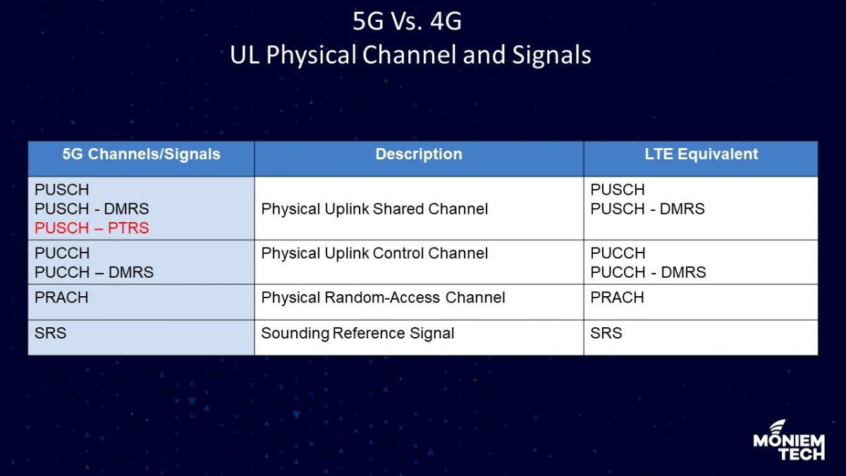 What is the difference between 5G and 4G Physical Channels/Signals