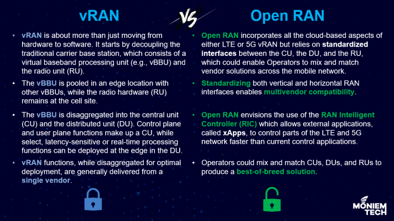 What Is The Difference Between Vran And Open Ran Moniem Tech