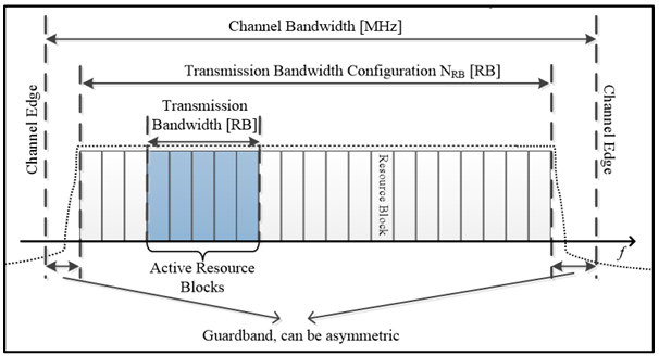 How Does Wider Spectrum The 5g Power Moniem Tech