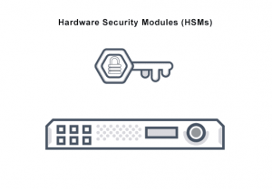 The Role of Hardware Security Module (HSM) in 5G Security? - Moniem-Tech