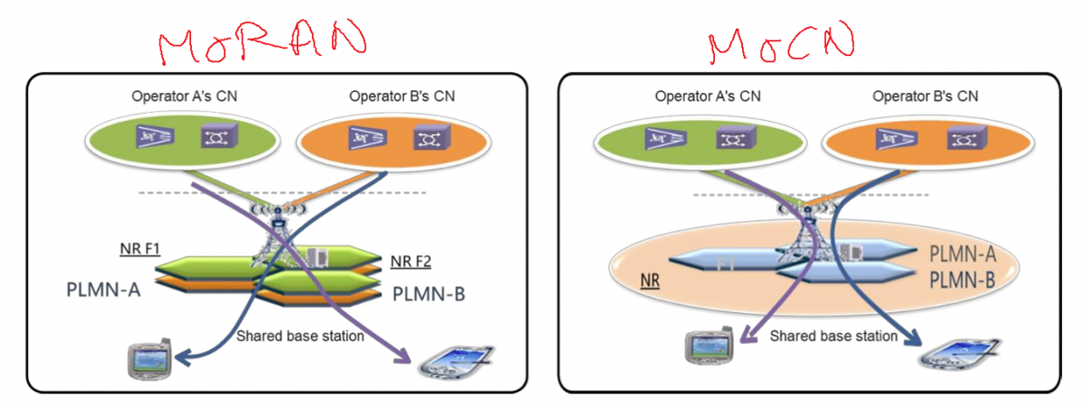 what-is-the-difference-between-moran-and-mocn-moniem-tech