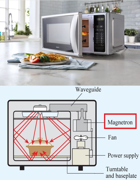 Video of safety of microwave ovens explained through science