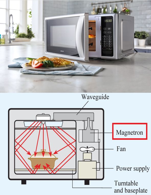 Microwaves & Microwave Ovens